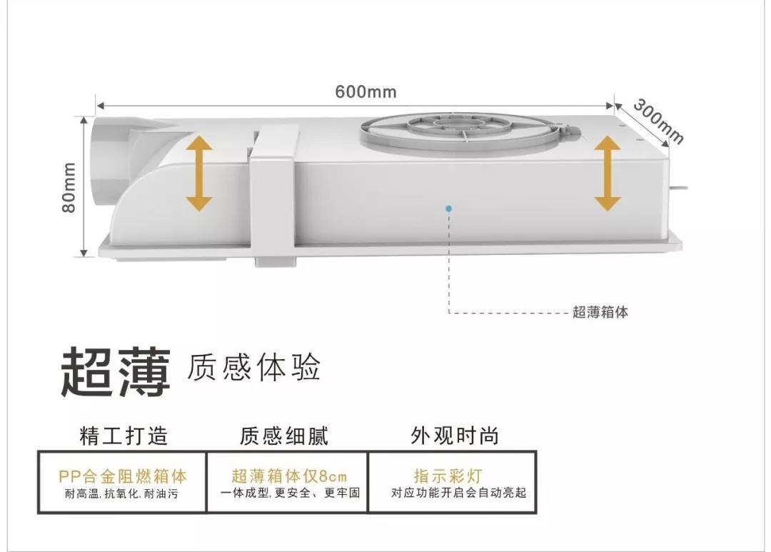 做人要厚道，做電器要有“薄”道