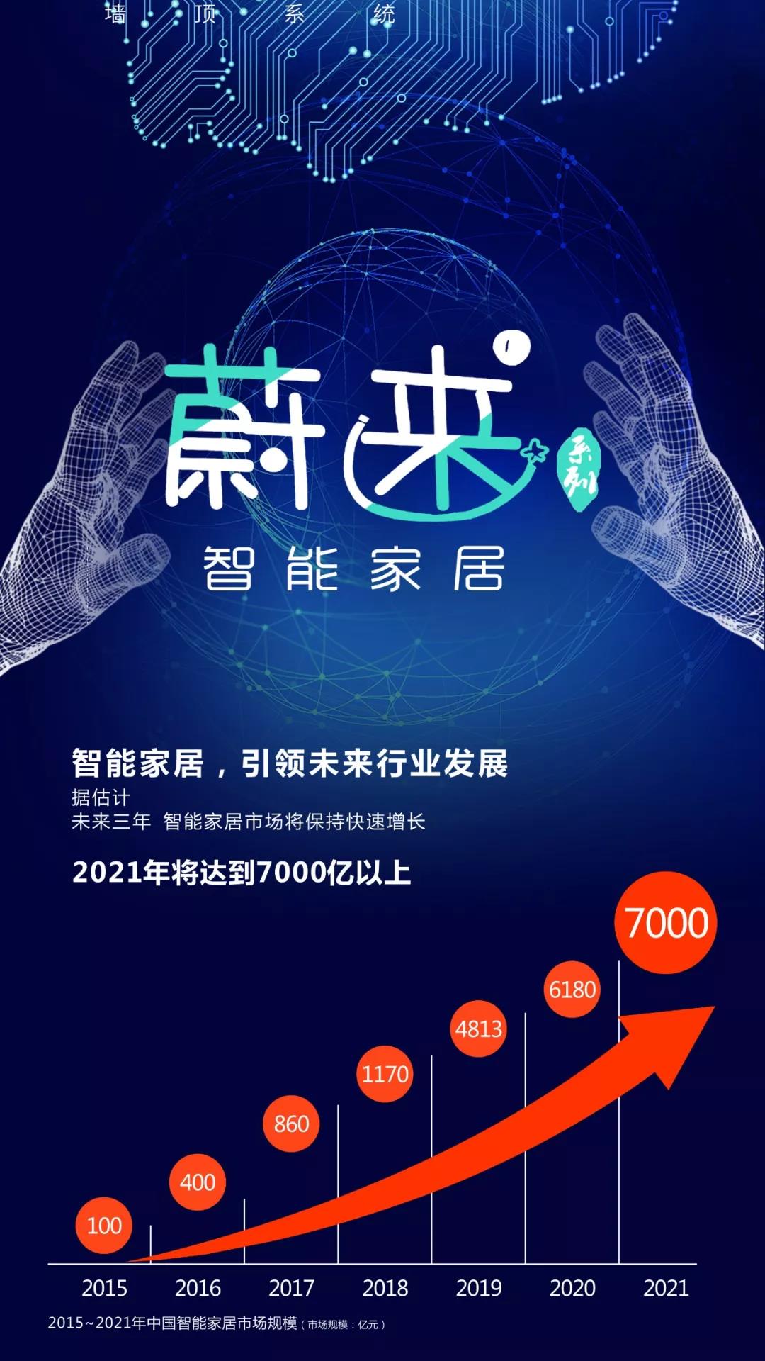 蔚來已來，你準(zhǔn)備好了嗎？